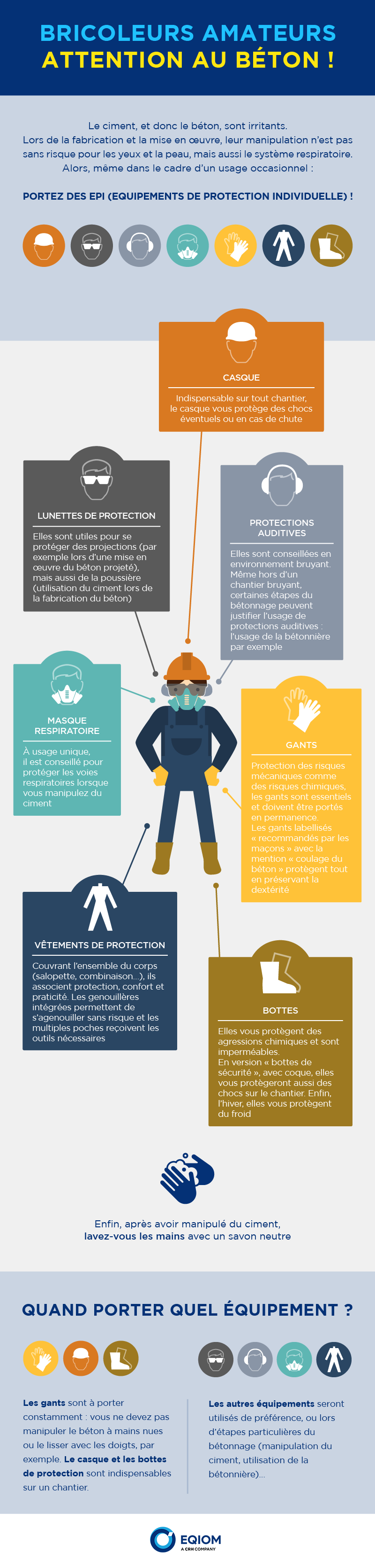 Infographie pour EQIOM Attention au béton