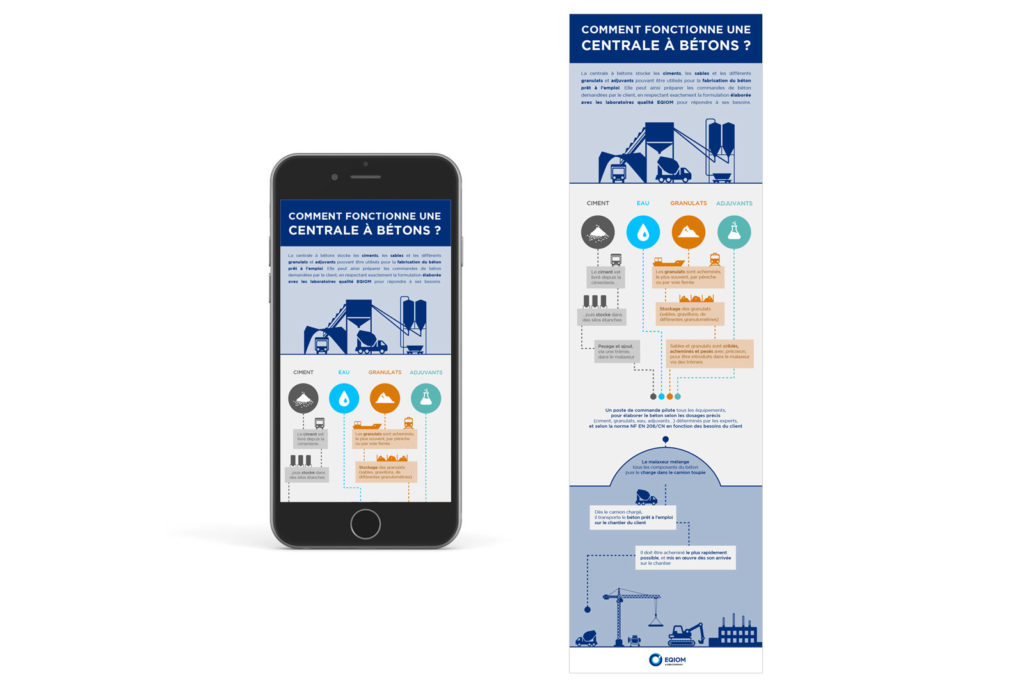 Création Pixeles : Infographie sur la construction