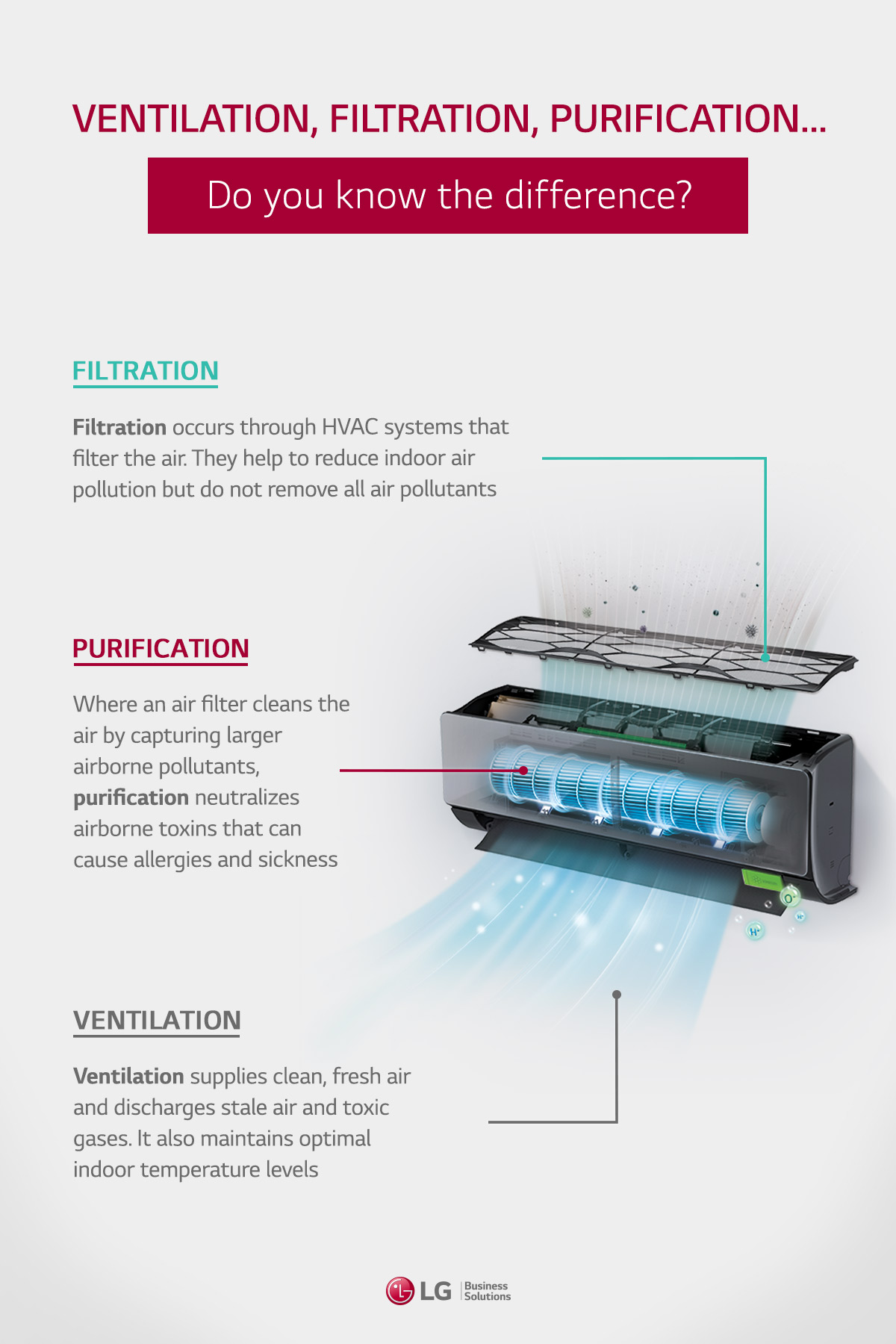 Campagne sur les réseaux sociaux pour LG Business Solutions